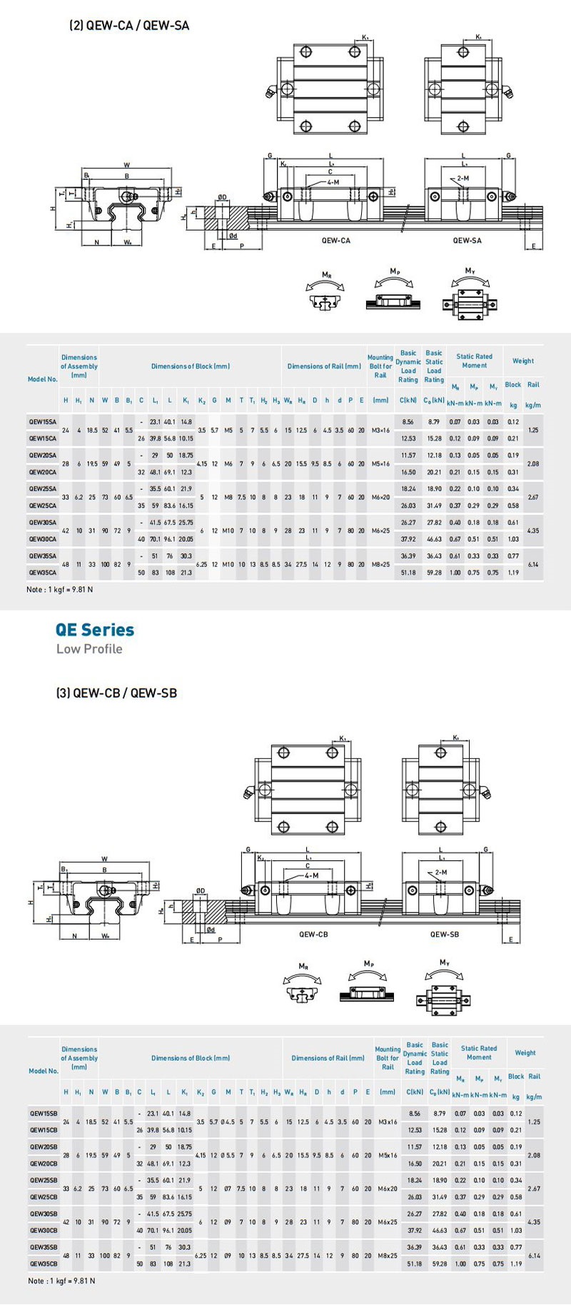 Con trượt HIWIN QEW