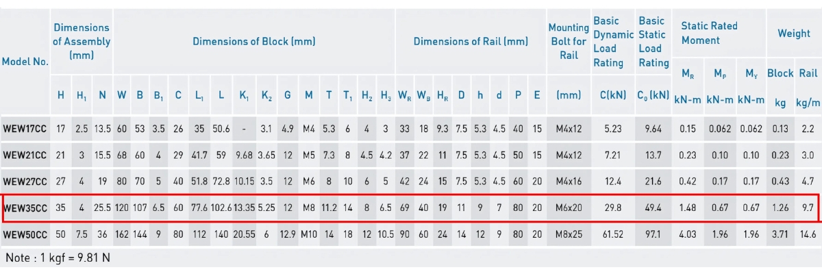 Thông số kỹ thuật con trượt dẫn hướng WEW35CC