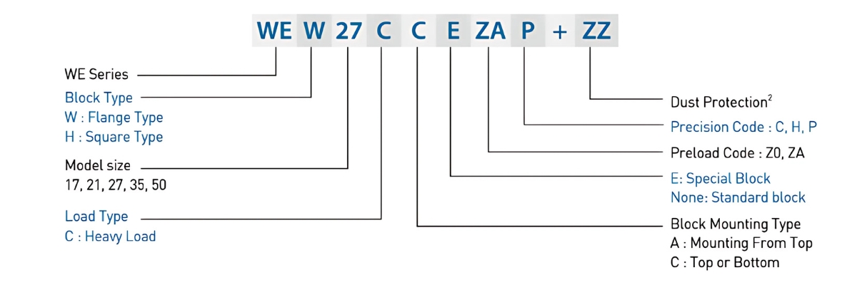 Ý nghĩa ký tự block trượt WEW35CC