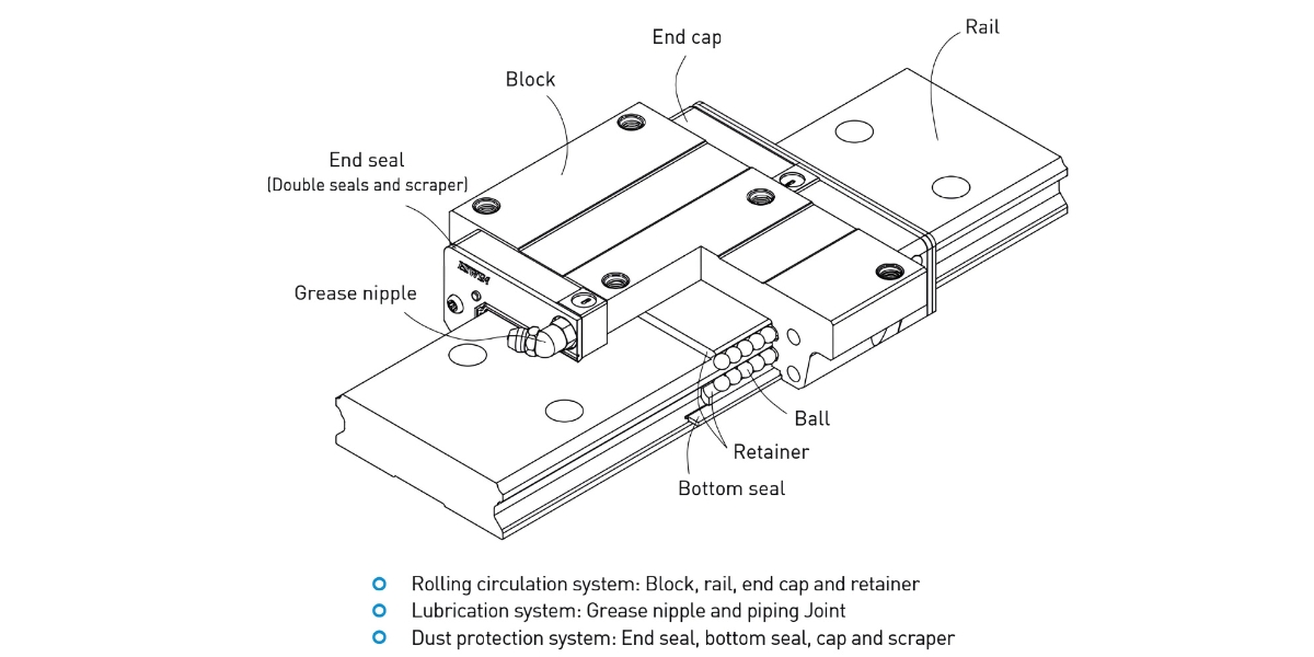 Cấu trúc bi trượt WEW35CC
