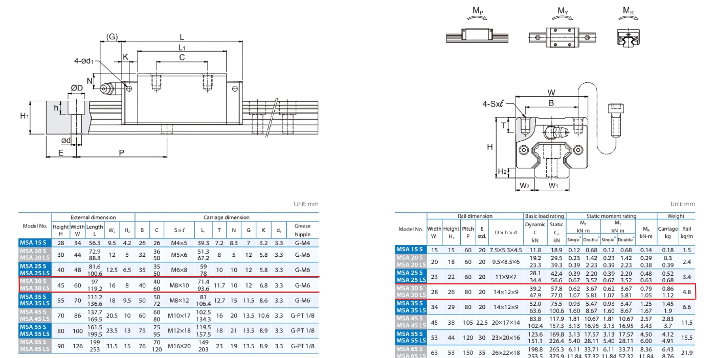 Thông số kỹ thuật bạc trượt MSA30SSSFCN