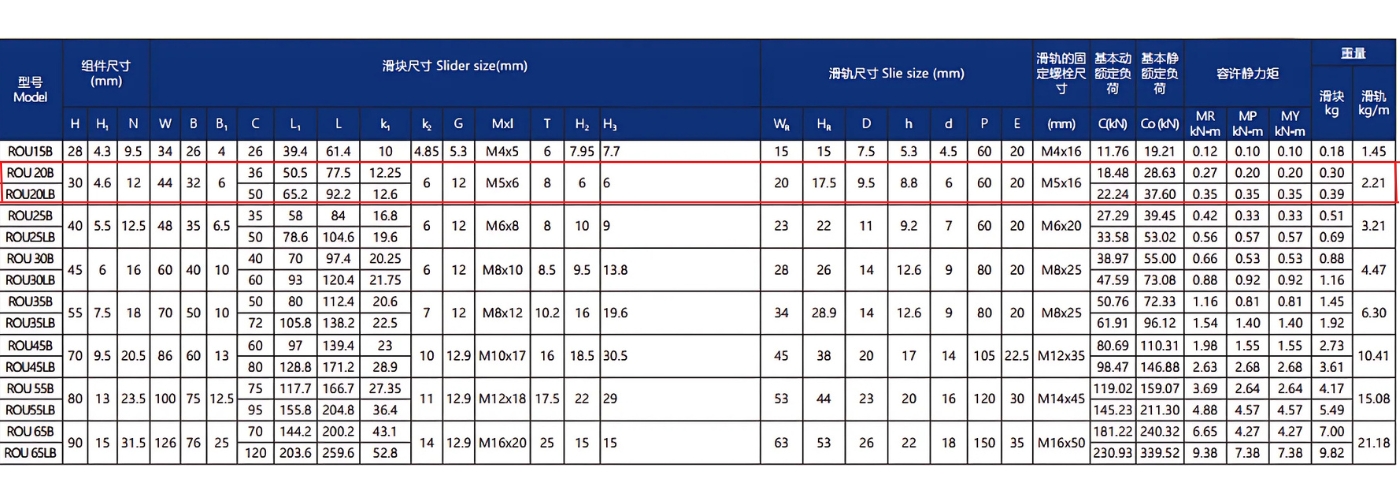 Thông số kỹ thuật con trượt dẫn hướng ROU20B