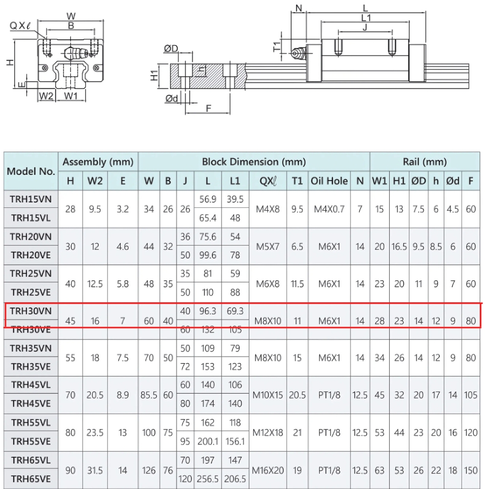 Thông số kỹ thuật ổ trượt bi TBI TRH30VN
