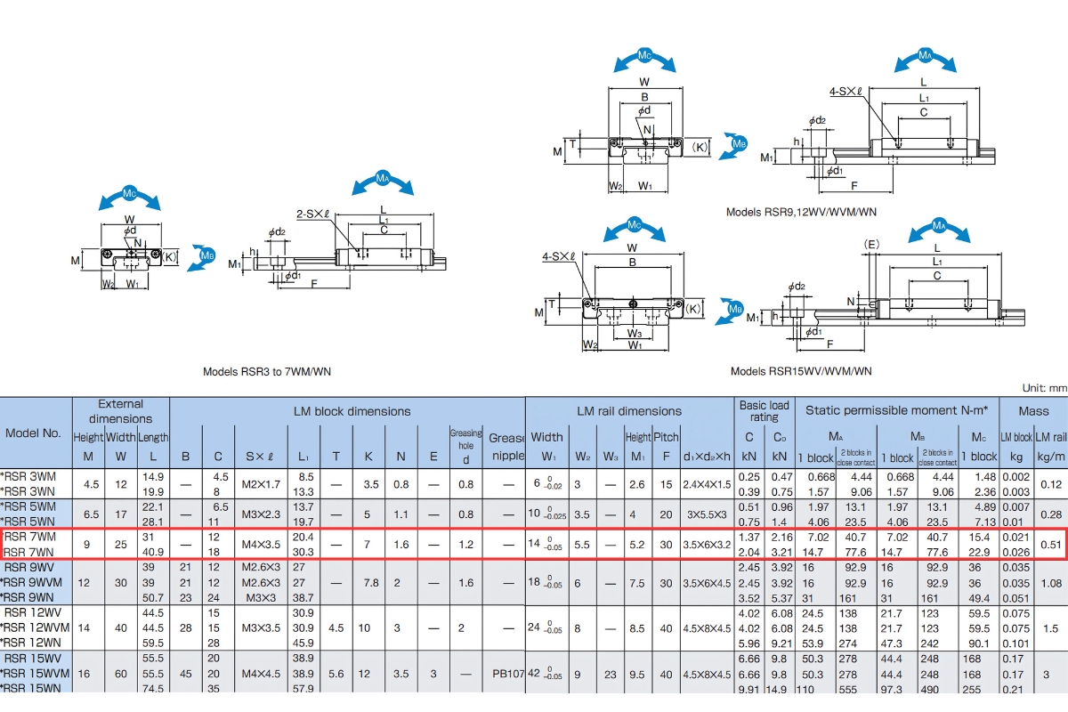 Thông số kỹ thuật con trượt dẫn hướng THK RSR7WN