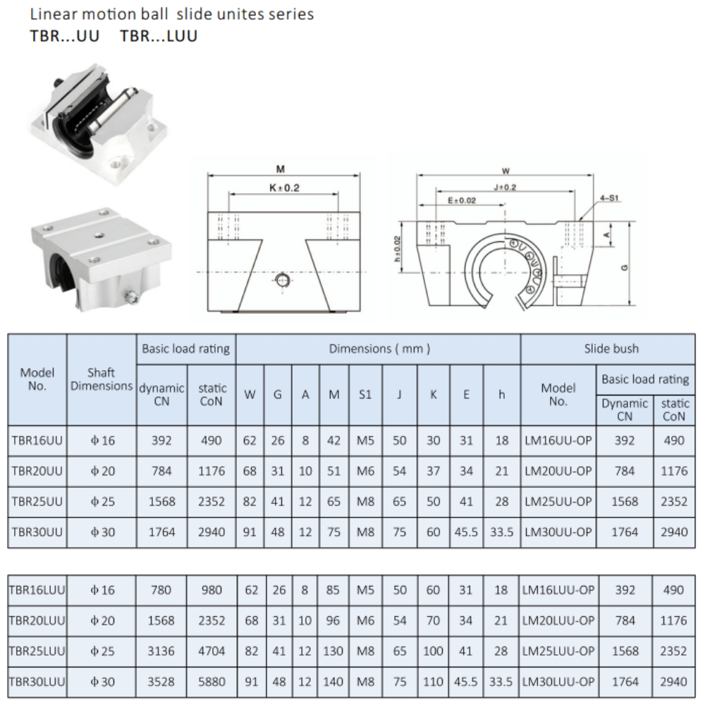 Ảnh Thông số ổ bi thanh ray trượt bản rộng TBR