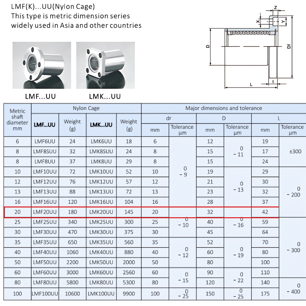 Thông số kỹ thuật bạc trượt tròn LMK20UU