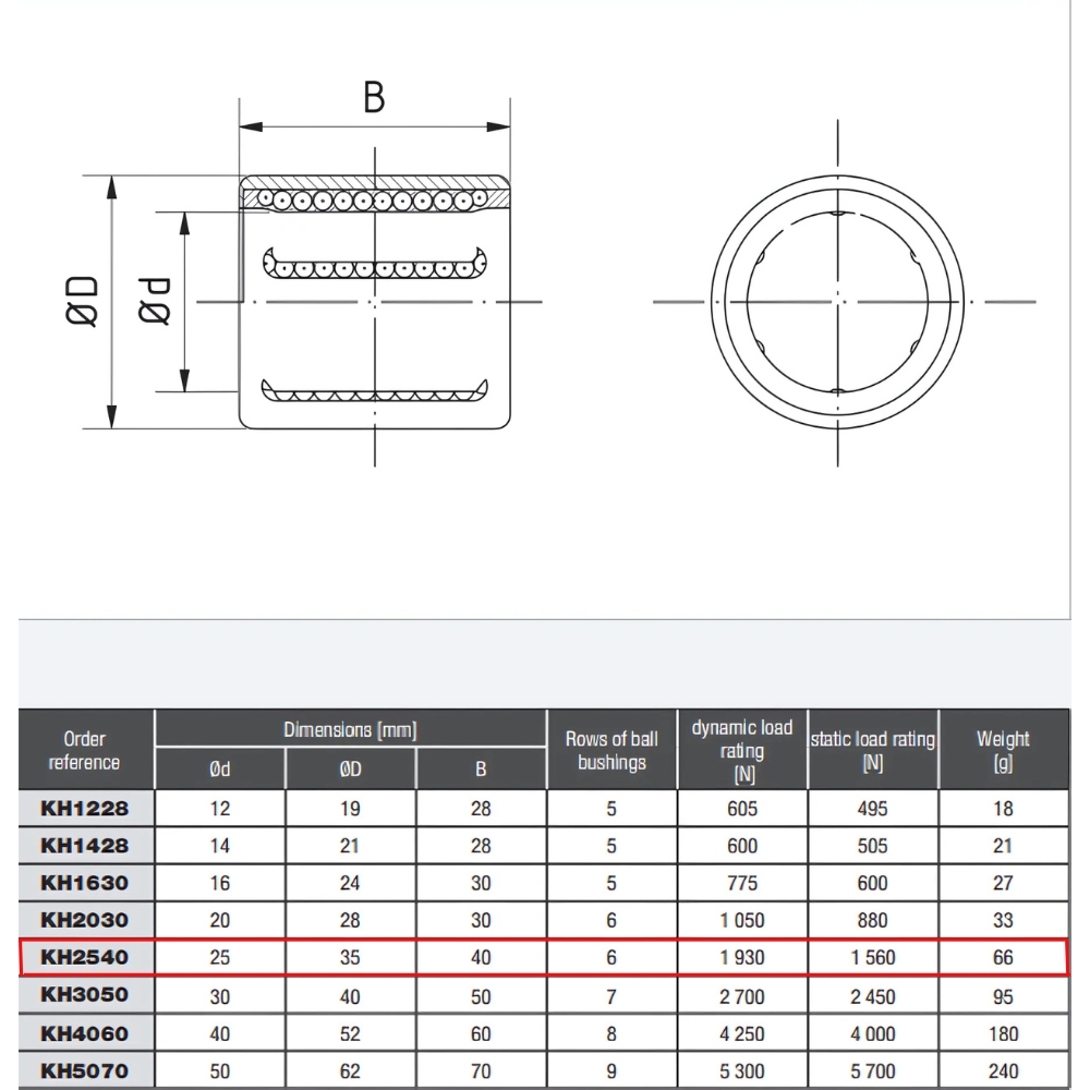 Thông số kỹ thuật vòng bi trượt KH2540