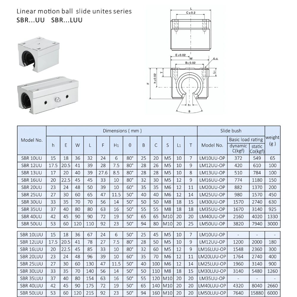 Thông số kỹ thuật của con trượt khuyết phi 16 20 25 30 35