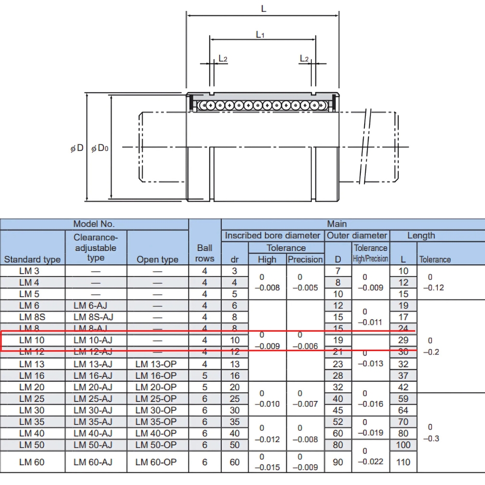 Thông số kỹ thuật bi trượt tròn LM10UU THK