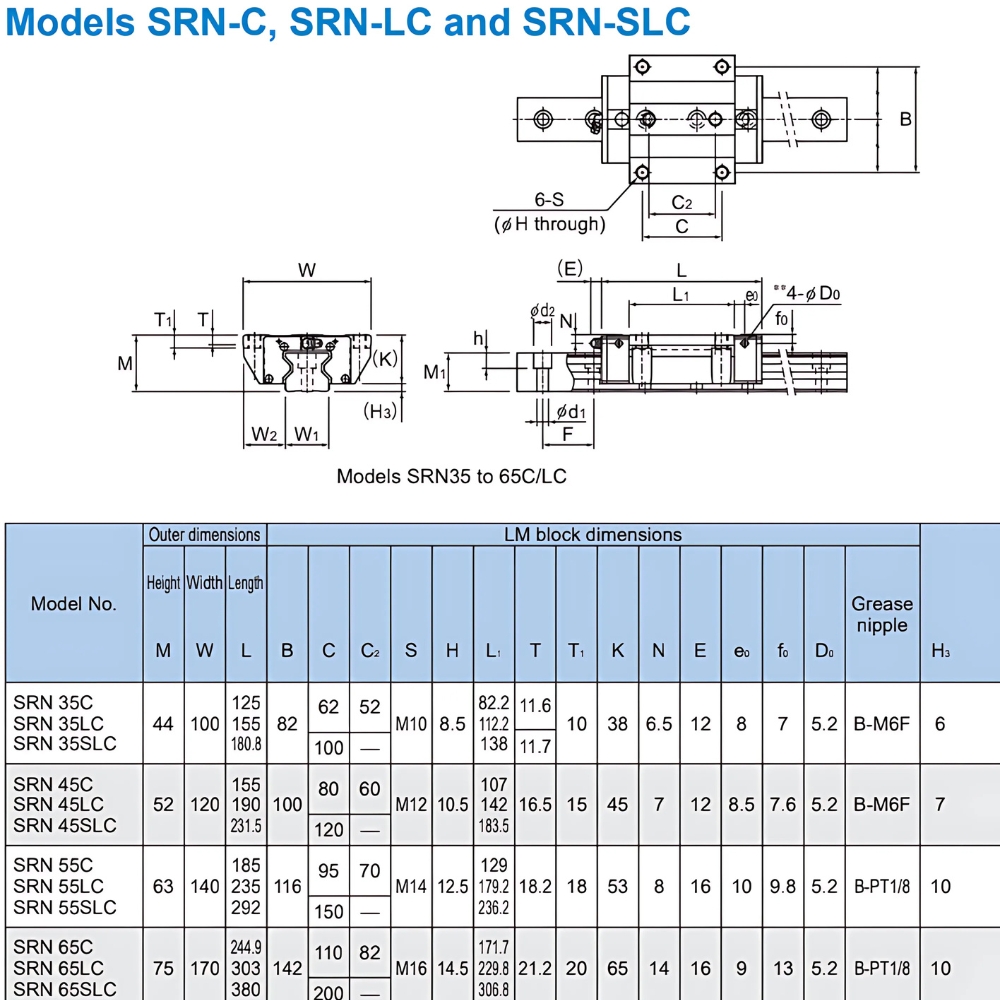 Thông số kỹ thuật bạc trượt THK SRN-LC | SRN35LC, SRN45LC, SRN55LC, SRN65LC