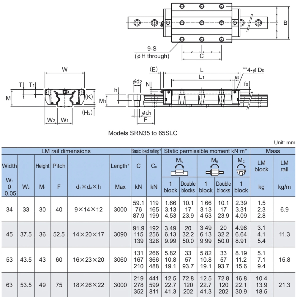 Thông số kỹ thuật bạc trượt THK SRN-LC | SRN35LC, SRN45LC, SRN55LC, SRN65LC