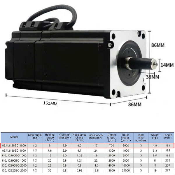 Thông số kỹ thuật động cơ secvo 130J12225EC-2500