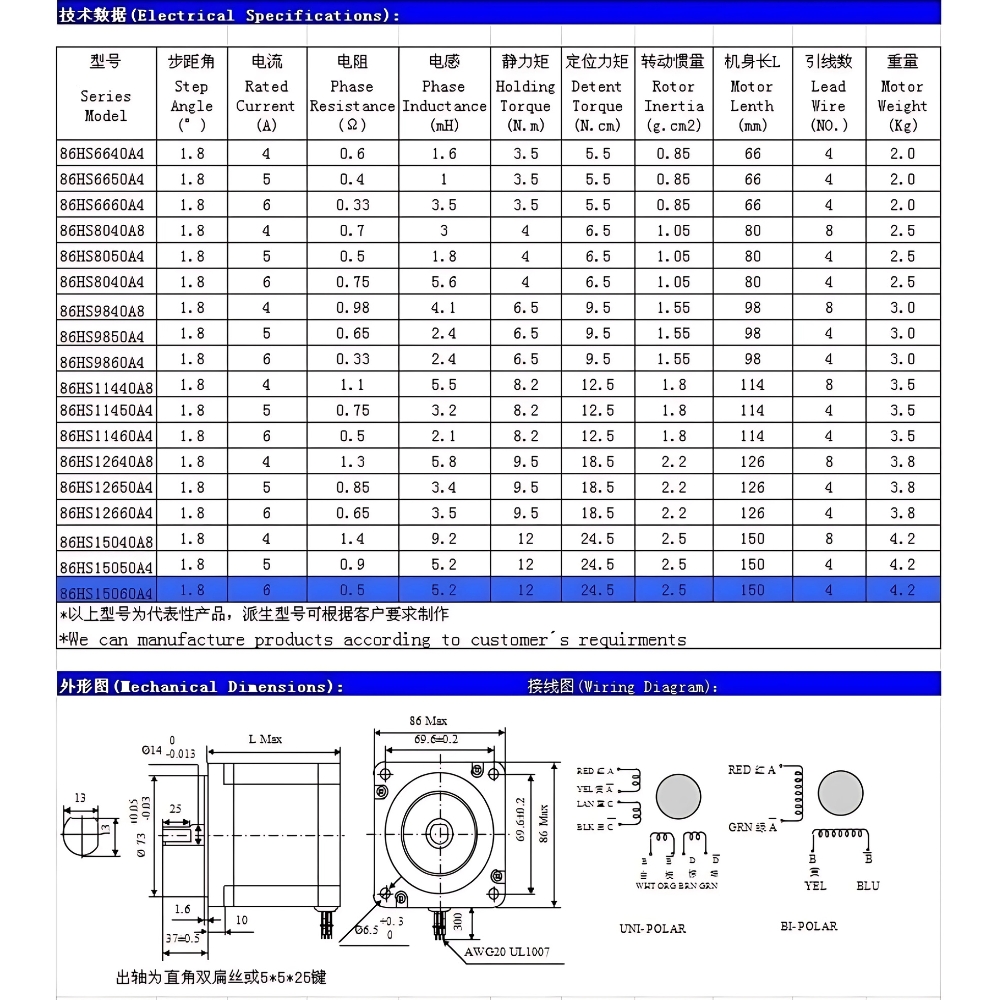 Thông số kỹ thuật động cơ bước SUMTOR 86HS66 / 86HS80 / 86HS98 / 86HS114 / 86HS126 / 86HS150
