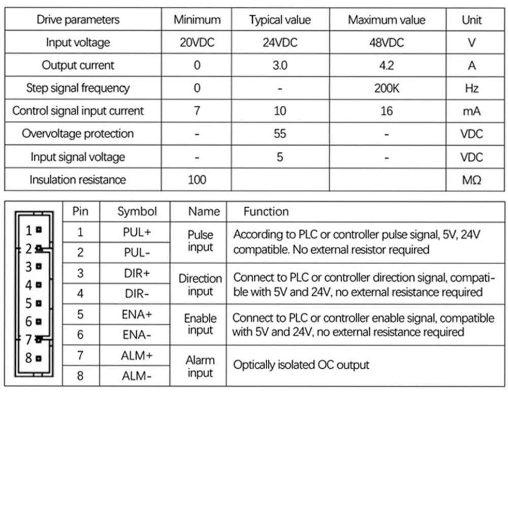 Thông số kỹ thuật động cơ bước vòng kín Nema 23 tích hợp driver và encoder