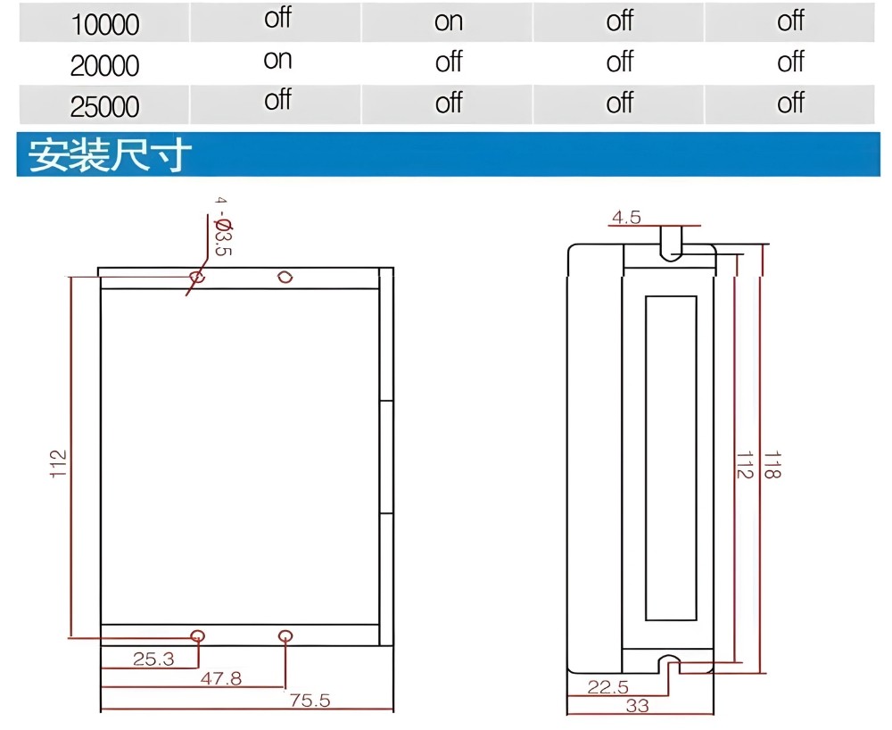 Thông số kỹ thuật driver điều khiển động cơ bước DM542