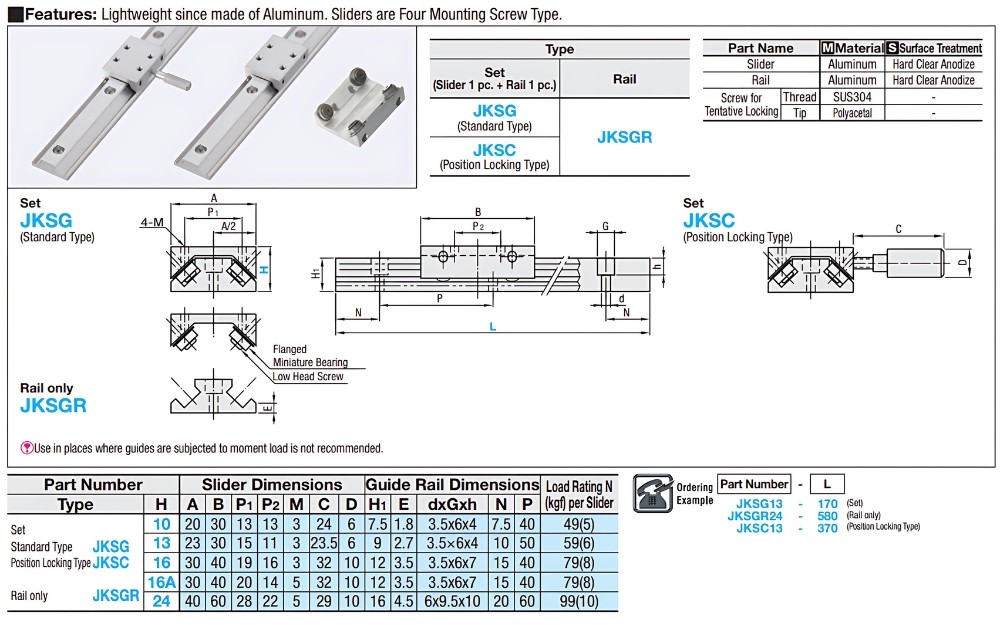 Thông số kỹ thuật đường ray con lăn trượt JKSC, JKSG, JKSGR