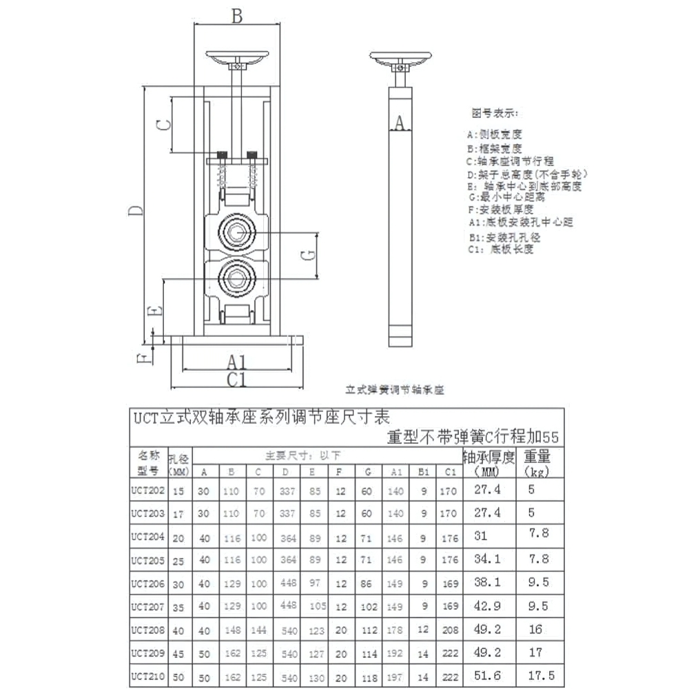 Thông số kỹ thuật gối đỡ con lăn Roller UCT