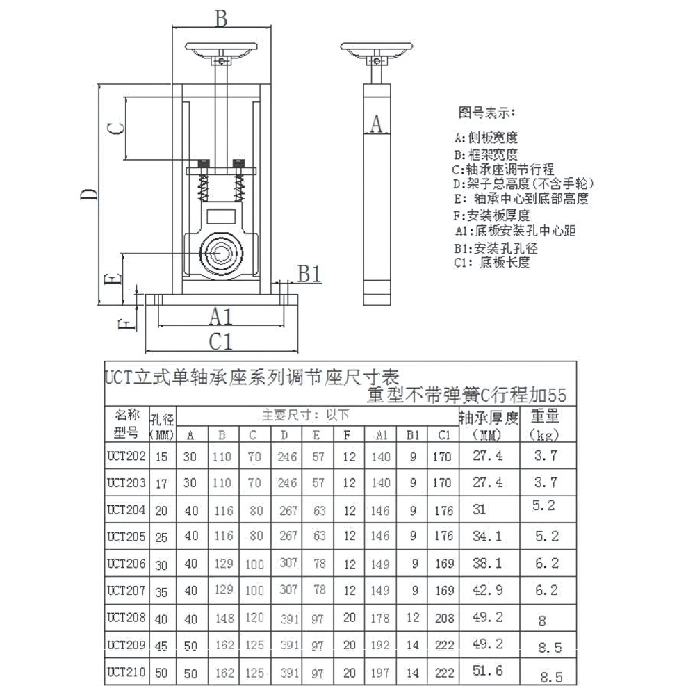Thông số kỹ thuật gối đỡ con lăn Roller UCT
