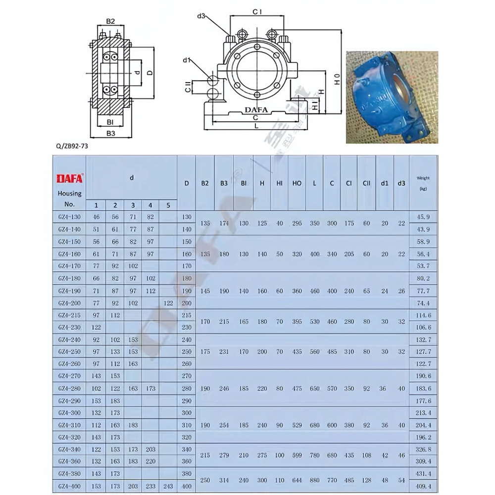 Thông số kỹ thuật gối đỡ ổ bi hai nửa GZ4