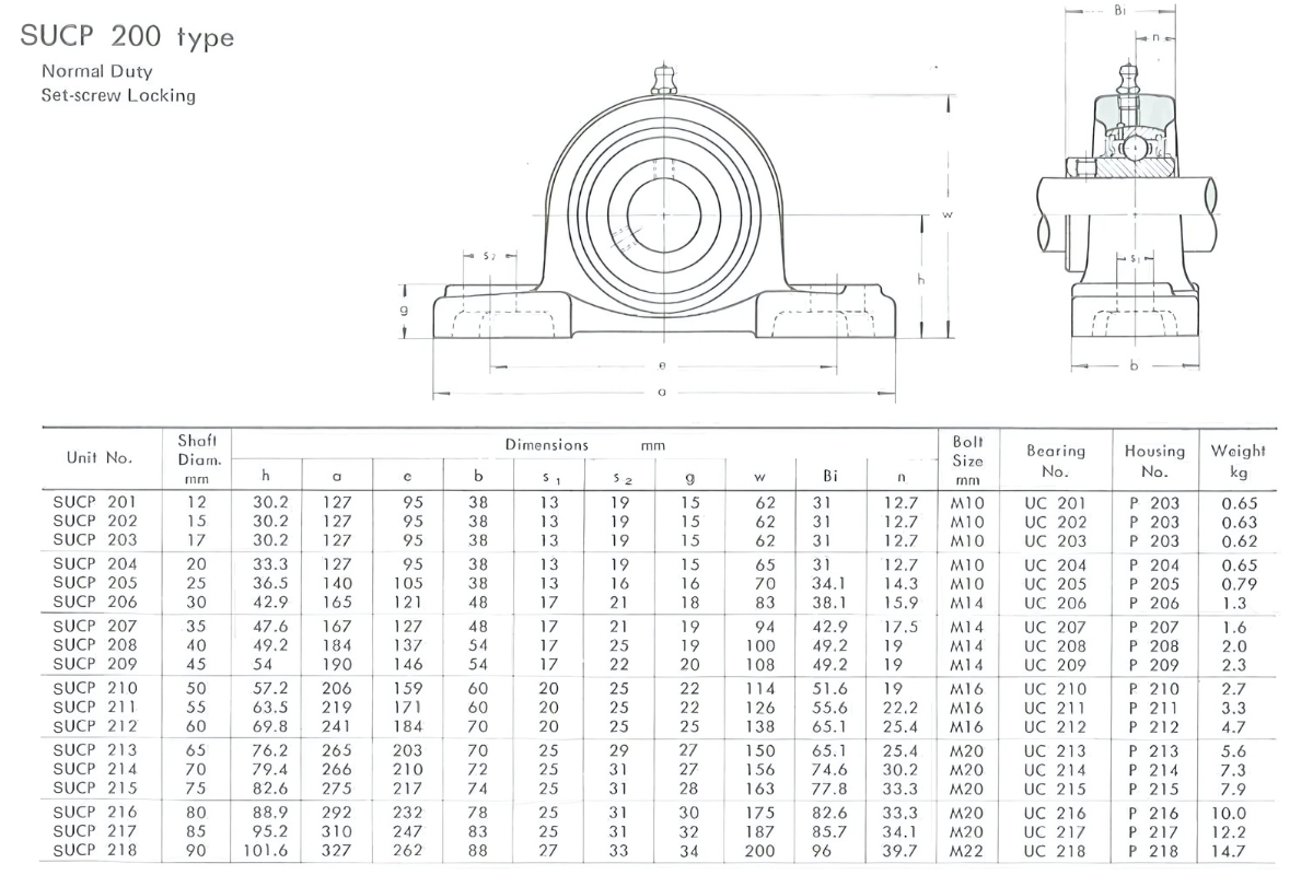 Thông số kỹ thuật gối đỡ vòng bi inox 304 SUCP