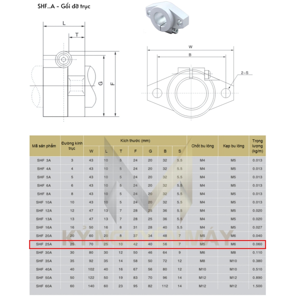 Thông số kỹ thuật gối đỡ trục SHF25