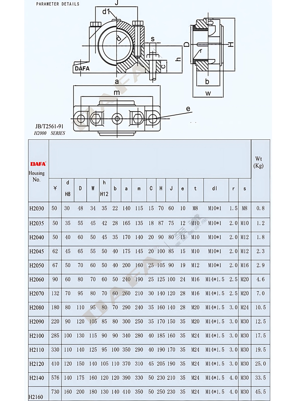 Thông số kỹ thuật gối đỡ trục trượt có lót đồng H