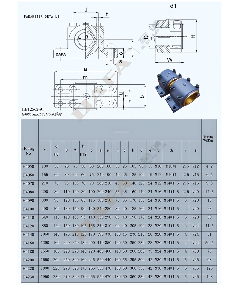 Thông số kỹ thuật gối đỡ trục trượt có lót đồng H