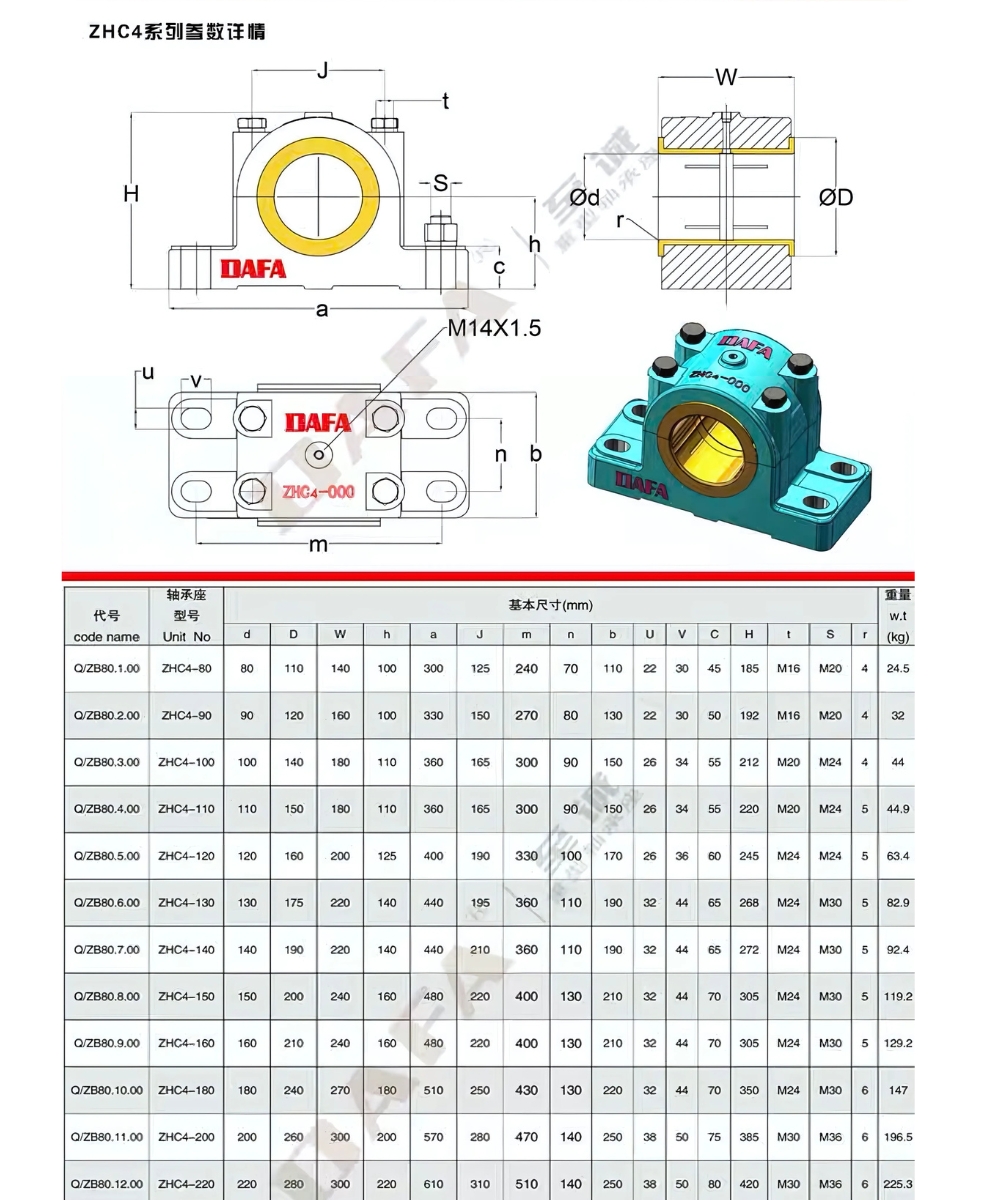 Thông số kỹ thuật gối đỡ trục trượt có lót đồng ZHC4