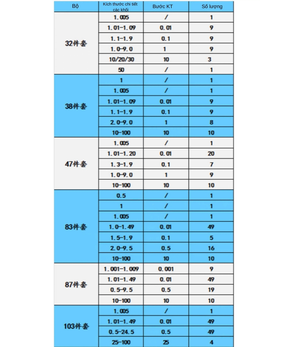 Thông số kỹ thuật khối đo hiệu mẫu vuông bằng gốm Zirconia