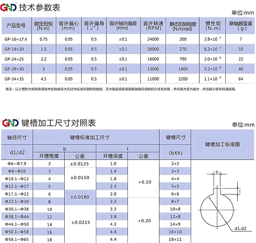 Thông số kỹ thuật khớp nối lò xo GP