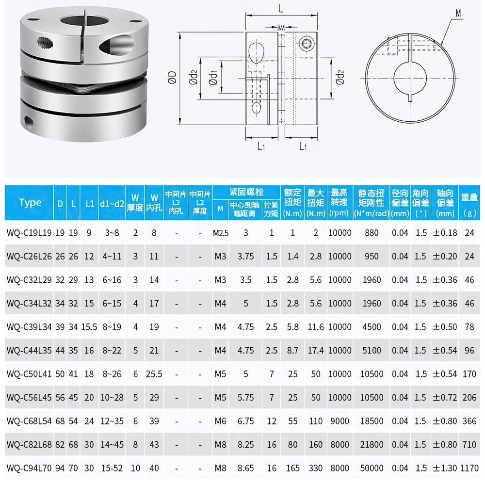Bảng thông số khớp nối màng đơn