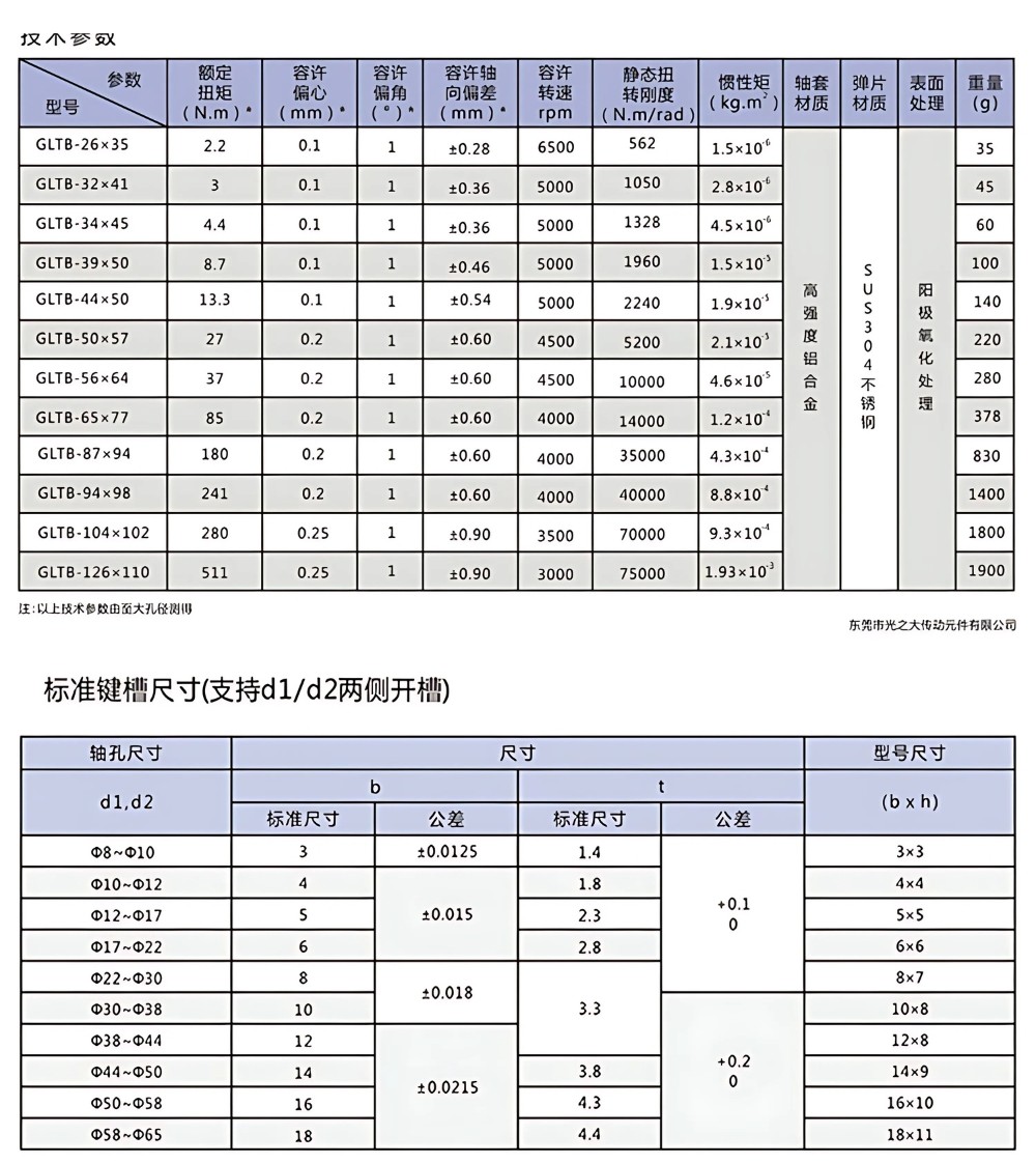 Thông số khớp nối thanh GLTB
