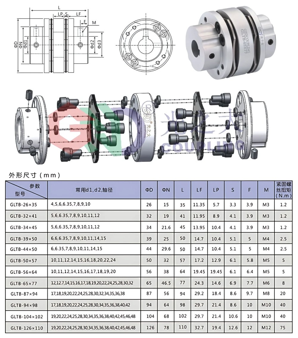 Thông số khớp nối thanh GLTB