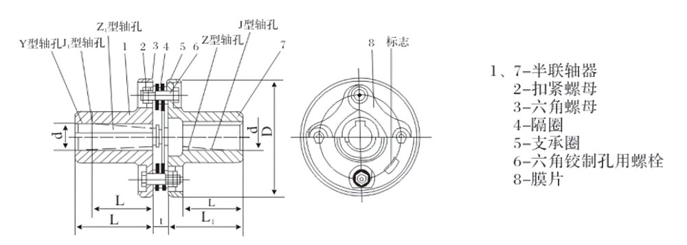 Thông số kỹ thuật khớp nối trục kiểu JMI