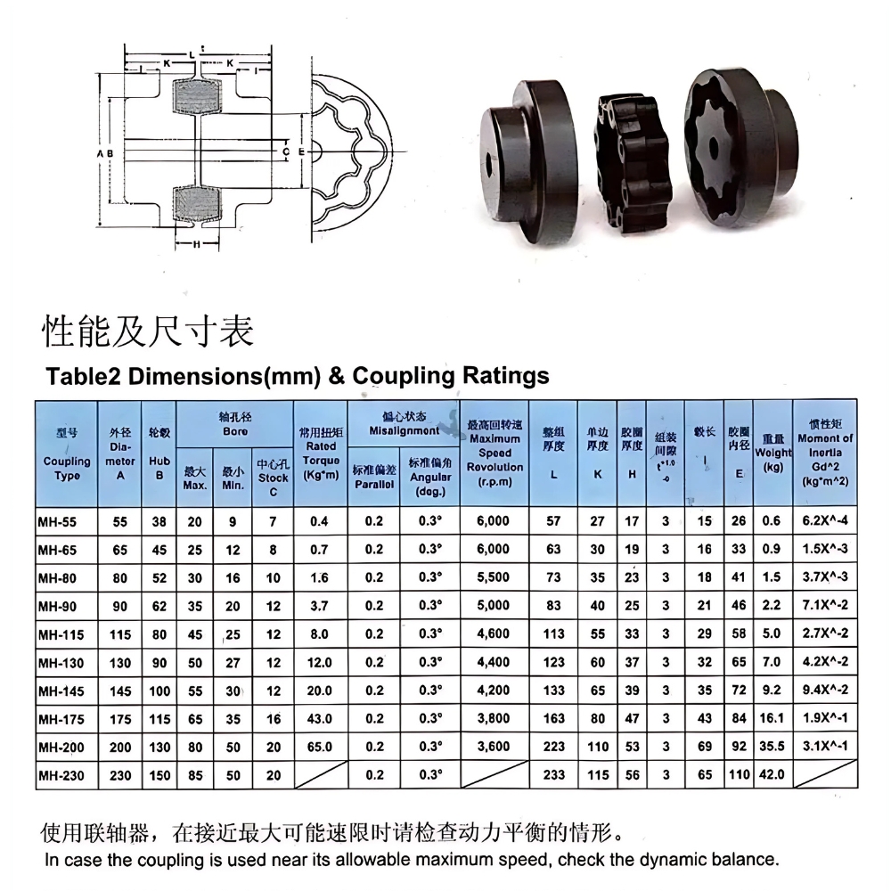 Thông số kỹ thuật khớp nối đệm cao su MH
