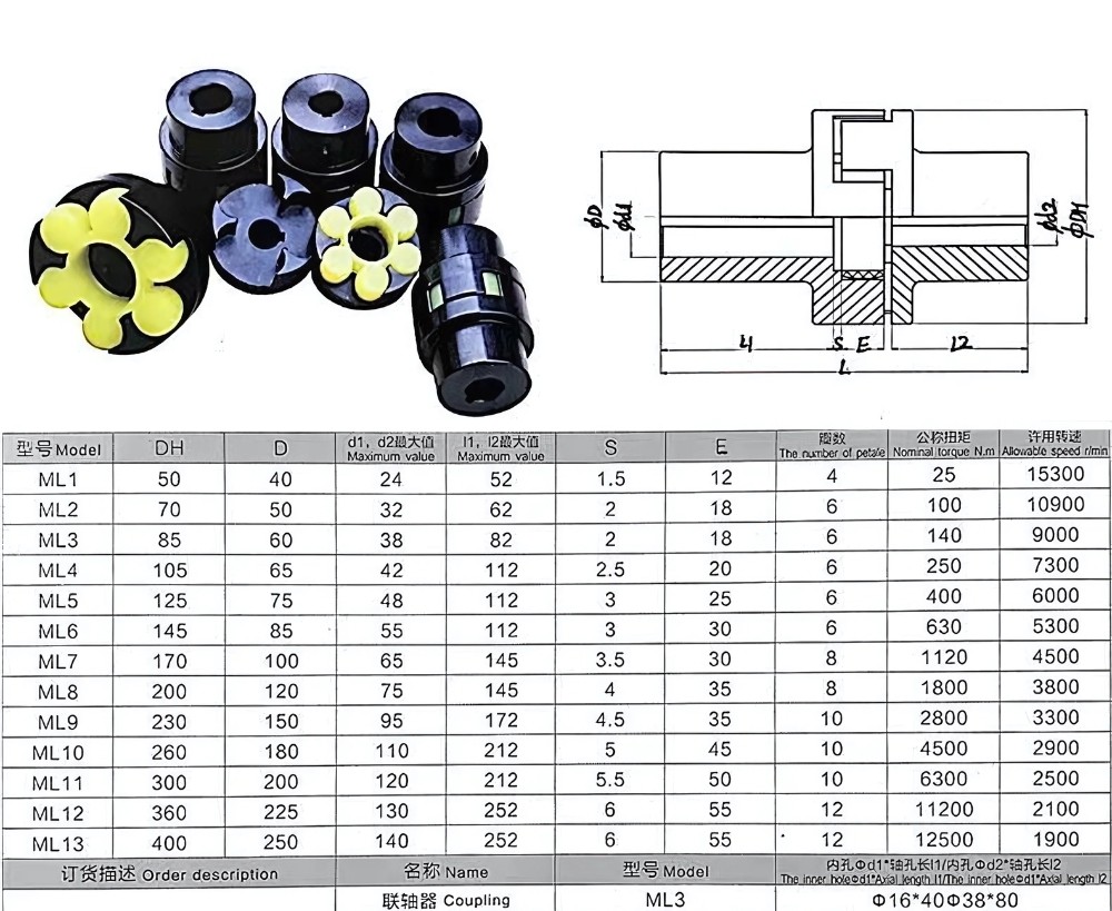 Thông số kỹ thuật khớp nối trục ML
