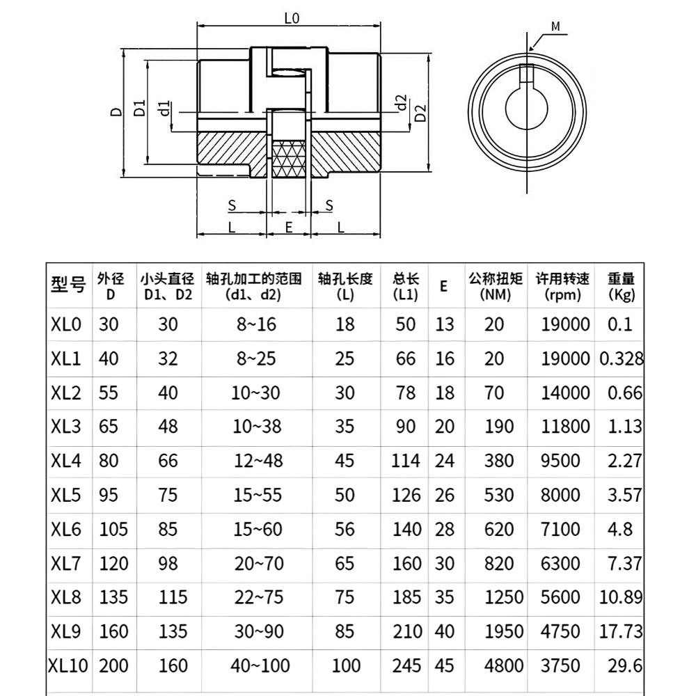 Thông số kỹ thuật khớp nối trục động cơ hoa mận XL
