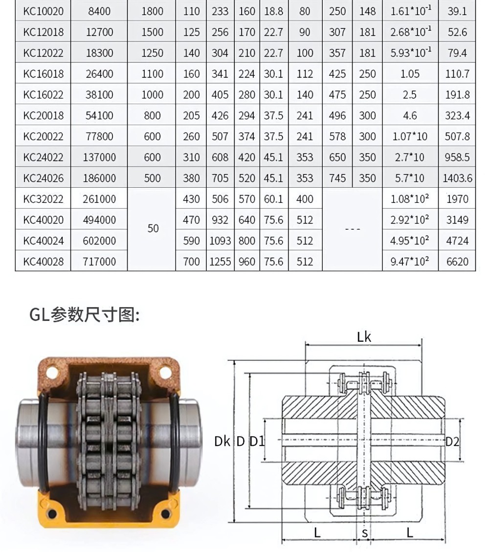 Thông số kỹ thuật khớp nối xích KC & GL