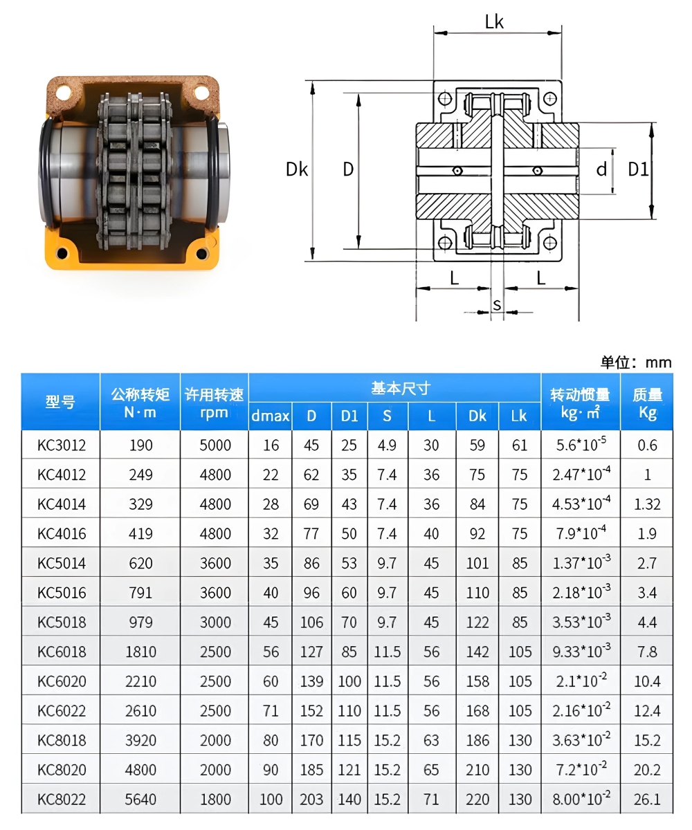 Thông số kỹ thuật khớp nối xích KC & GL
