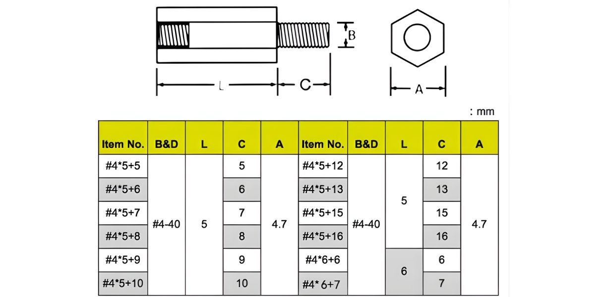 Thông số kỹ bulong hạt vít D-Sub VGA nối tiếp