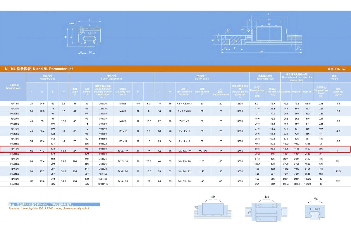 Thông số kỹ thuật bạc trượt RA45N