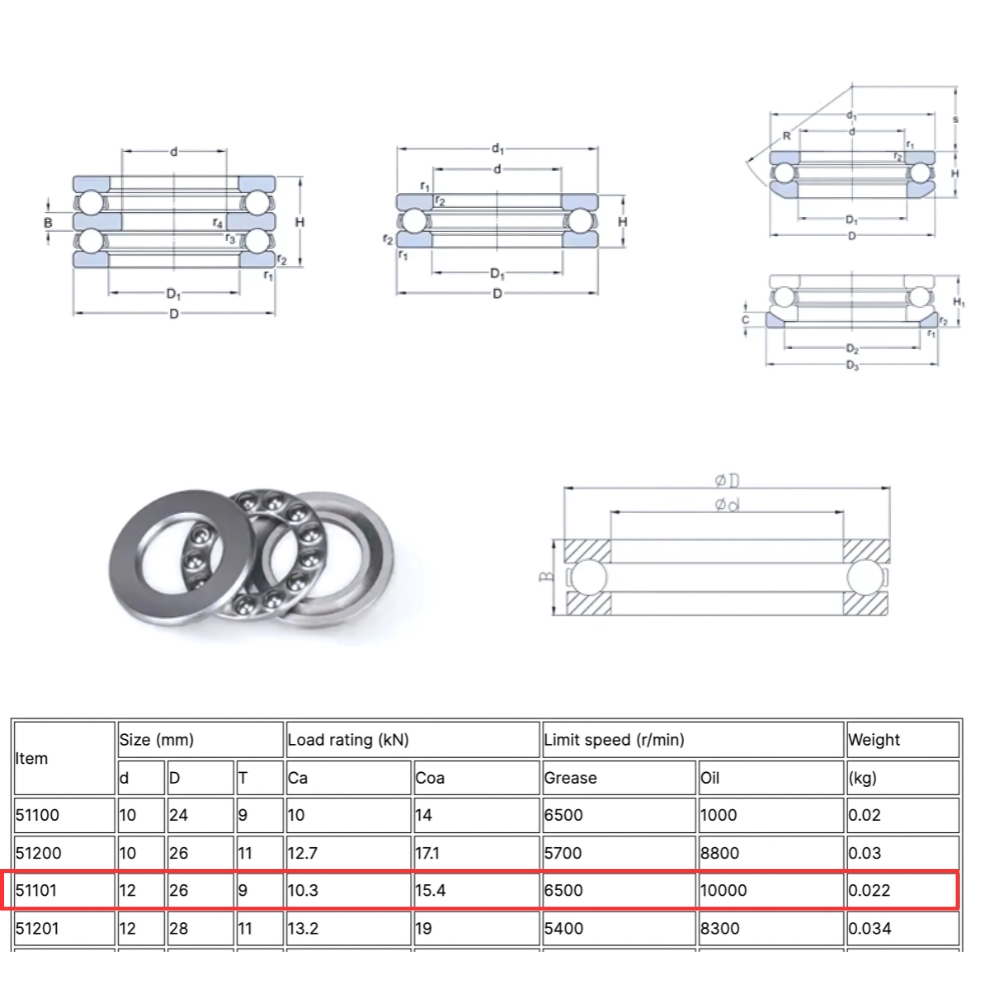 Thông số kỹ thuật vòng bi 51101