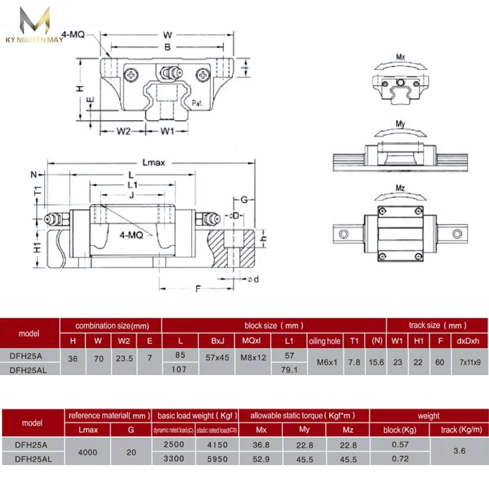 Thông số kỹ thuật bạc đạn trượt dọc DFH25A