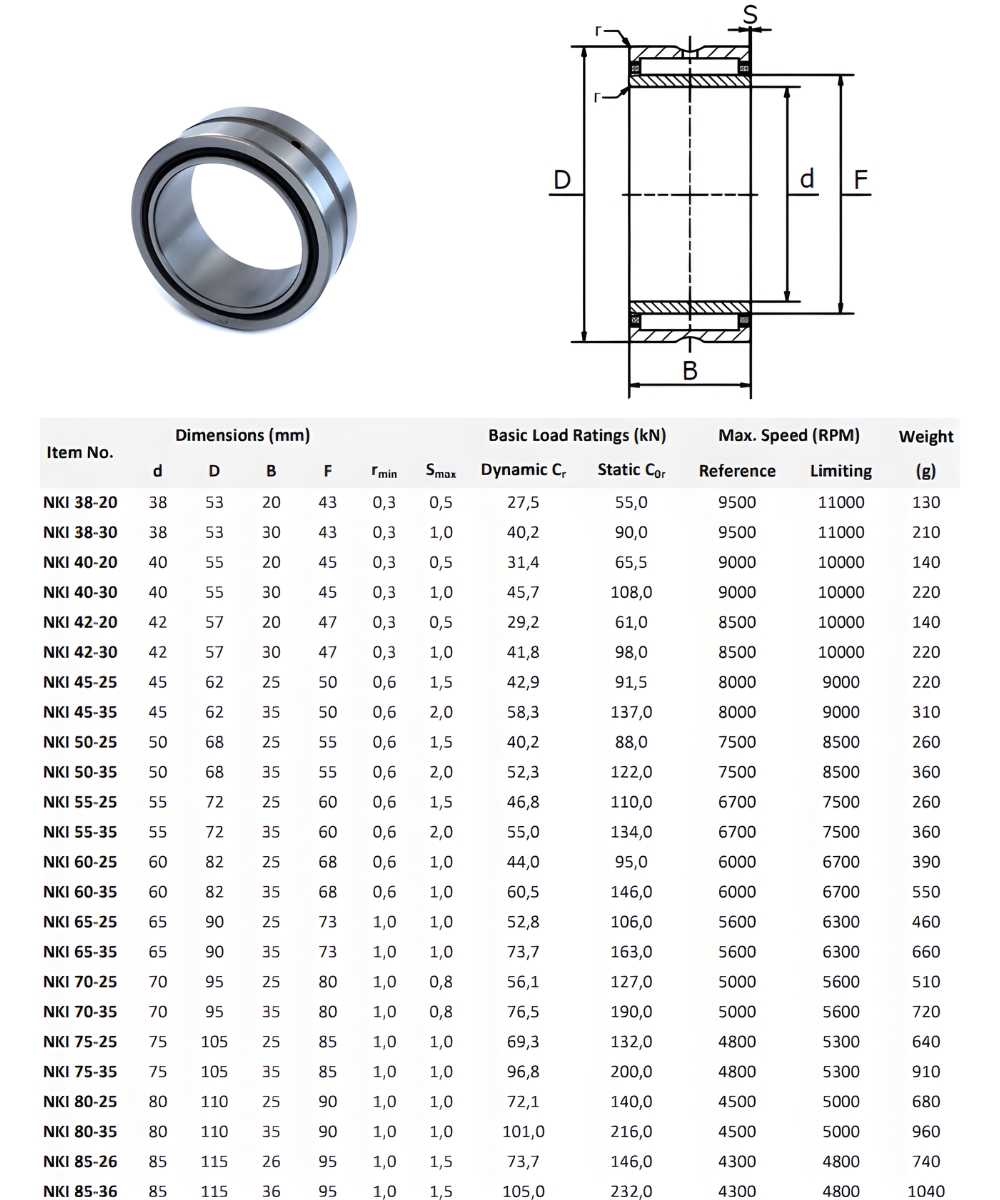 Thông số kỹ thuật bạc đạn kim PTI NKI