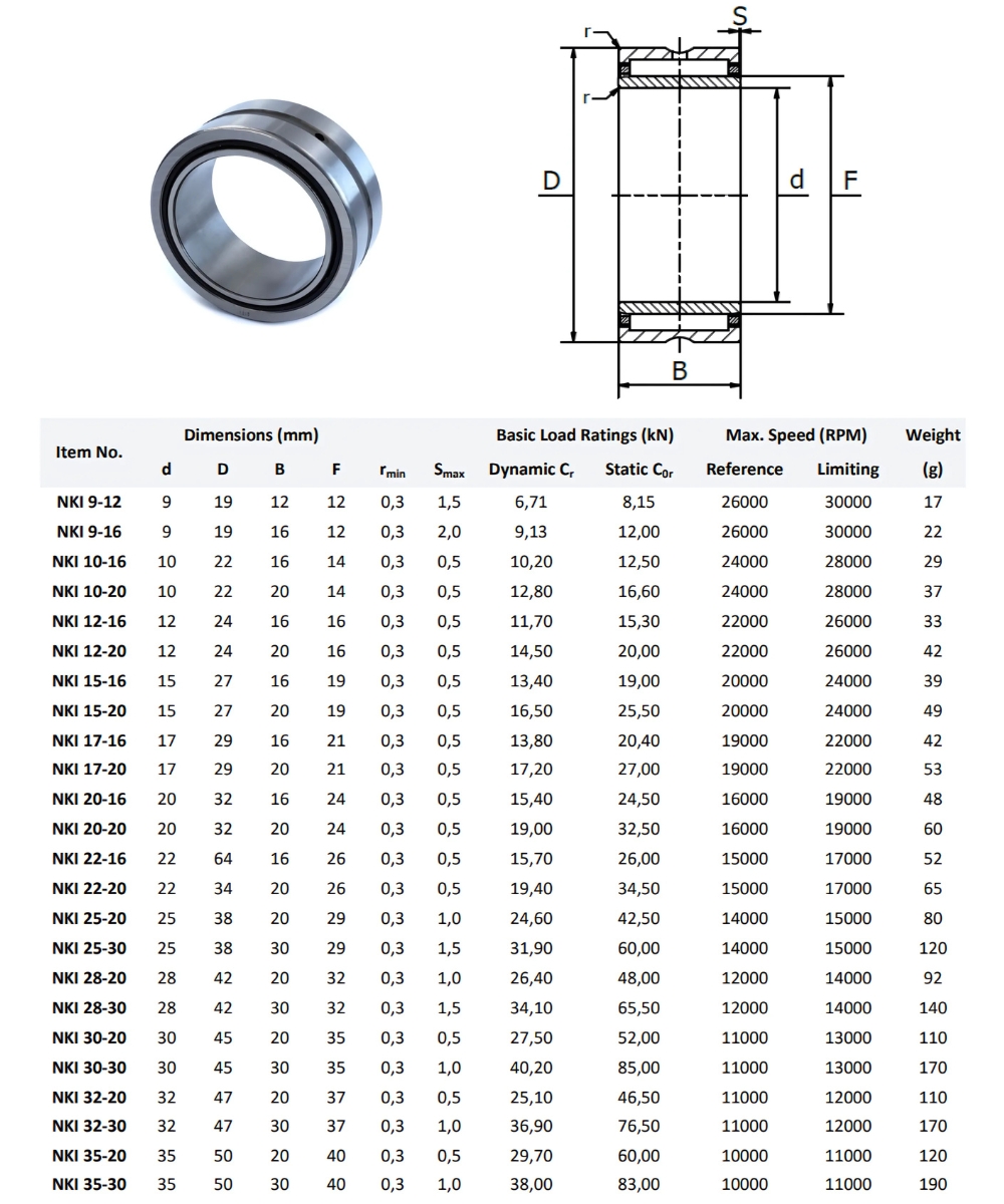 Thông số kỹ thuật bạc đạn kim PTI NKI