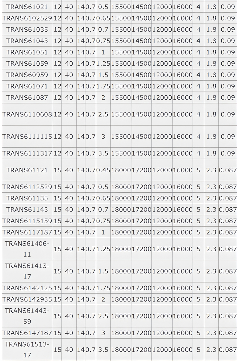 Thông số kỹ thuật bạc đạn lệch tâm TRANS