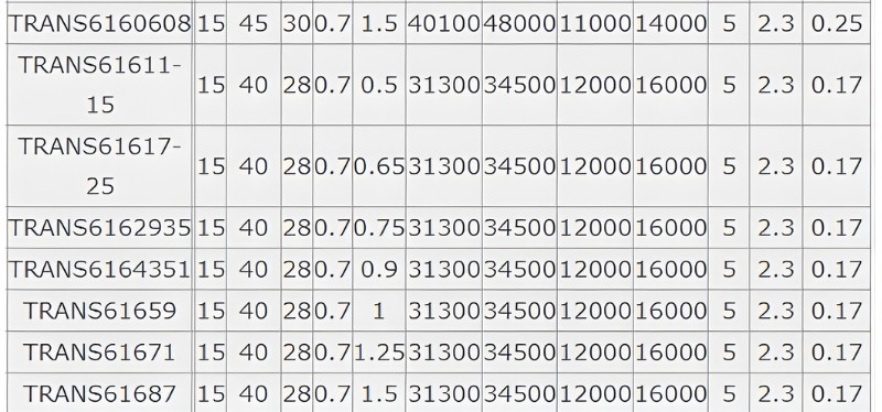 Thông số kỹ thuật bạc đạn lệch tâm TRANS