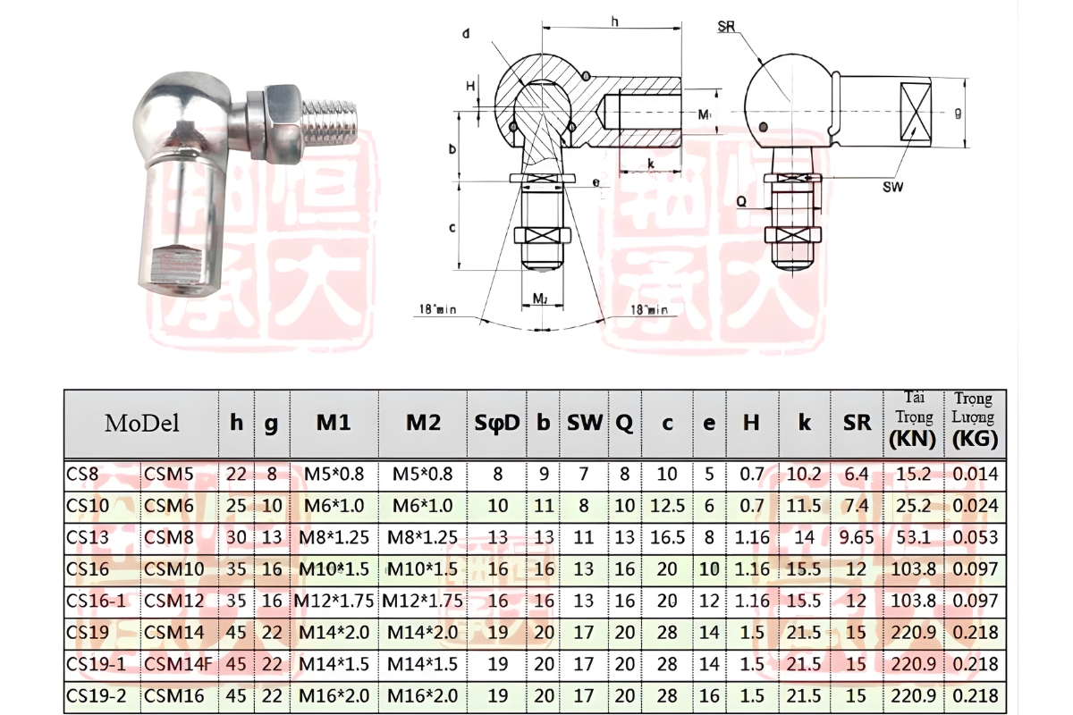 Thông số kỹ thuật bạc đạn mắt trâu inox CS