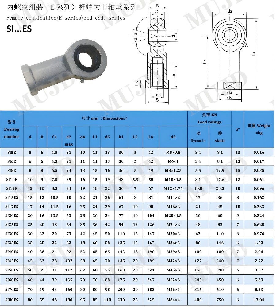 Thông số kỹ thuật bạc đạn mắt trâu kiểu dẹt SI-E/ES