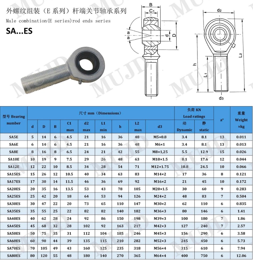 Thông số kỹ thuật bạc đạn mắt trâu SA-E/ES kiểu dẹt